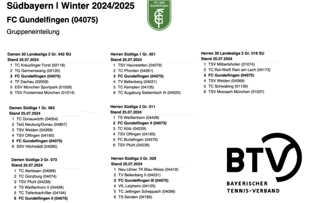 Vorläufige Gruppeneinteilung Winter 2024/25