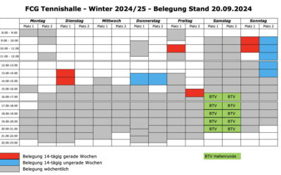 Die Hallensaison 24/25 startet