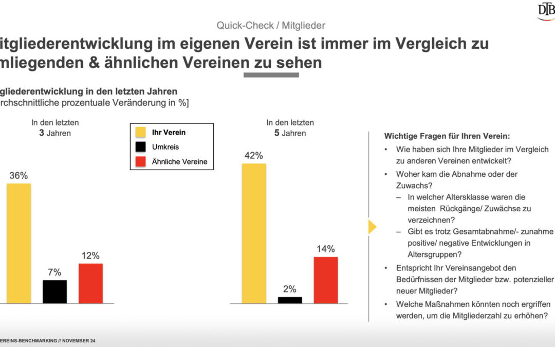 FCG Vereins-Benchmarking