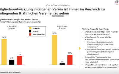 FCG Vereins-Benchmarking