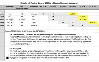 LK-Tagesturniere sind freigegeben