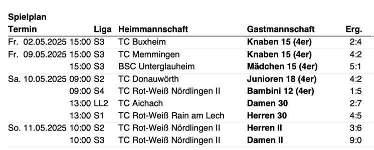 FCG-Seniorenteams und Herren II starten erfolgreich