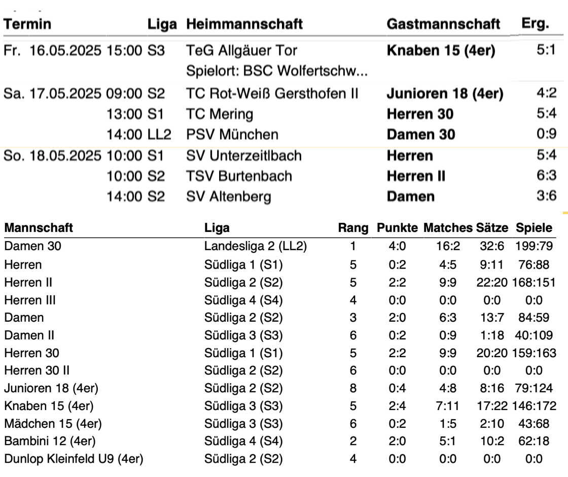 Spielbetrieb_Ergebnisse_2025_02