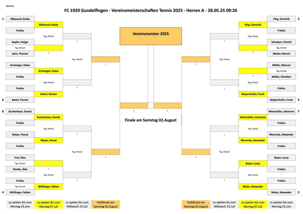 VM 2025 Tableaus sind online