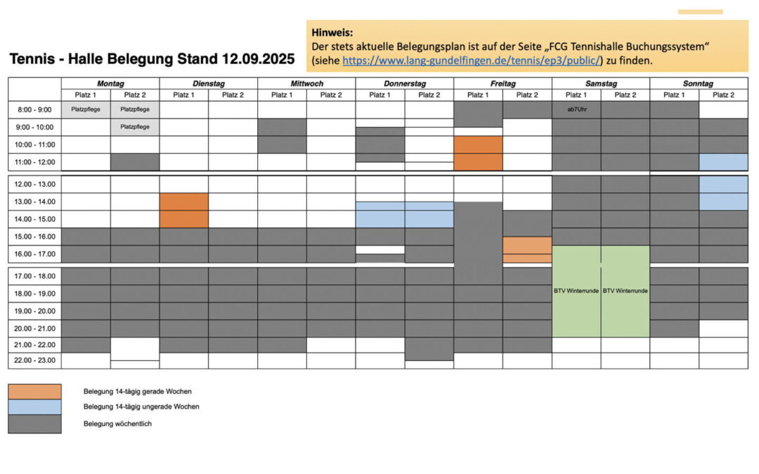Dies ist ein 2. Test (Wrapper Div not set)
