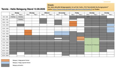 Dies ist ein 2. Test (Wrapper Div not set)