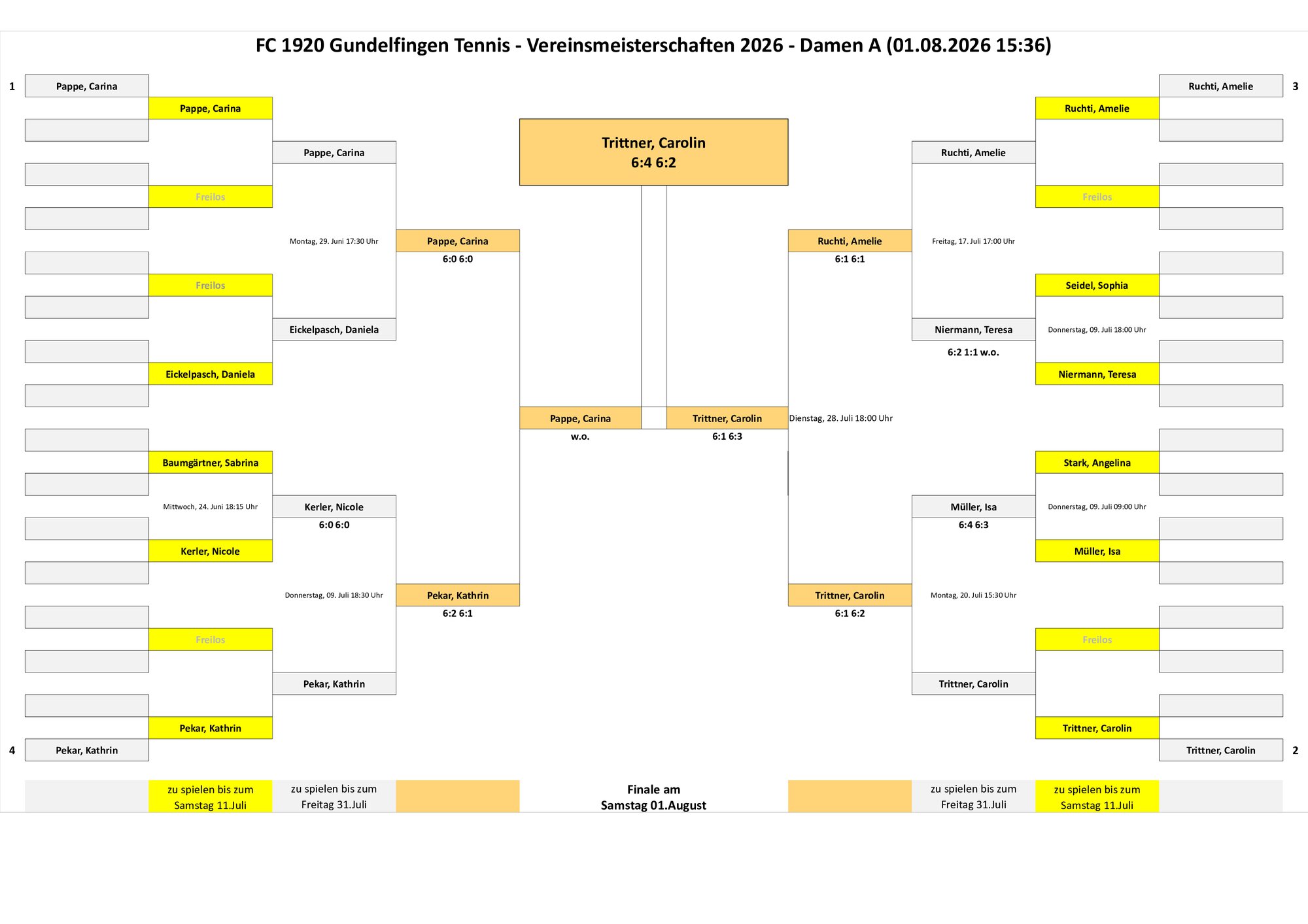VM 2026 Damen A Tableau
