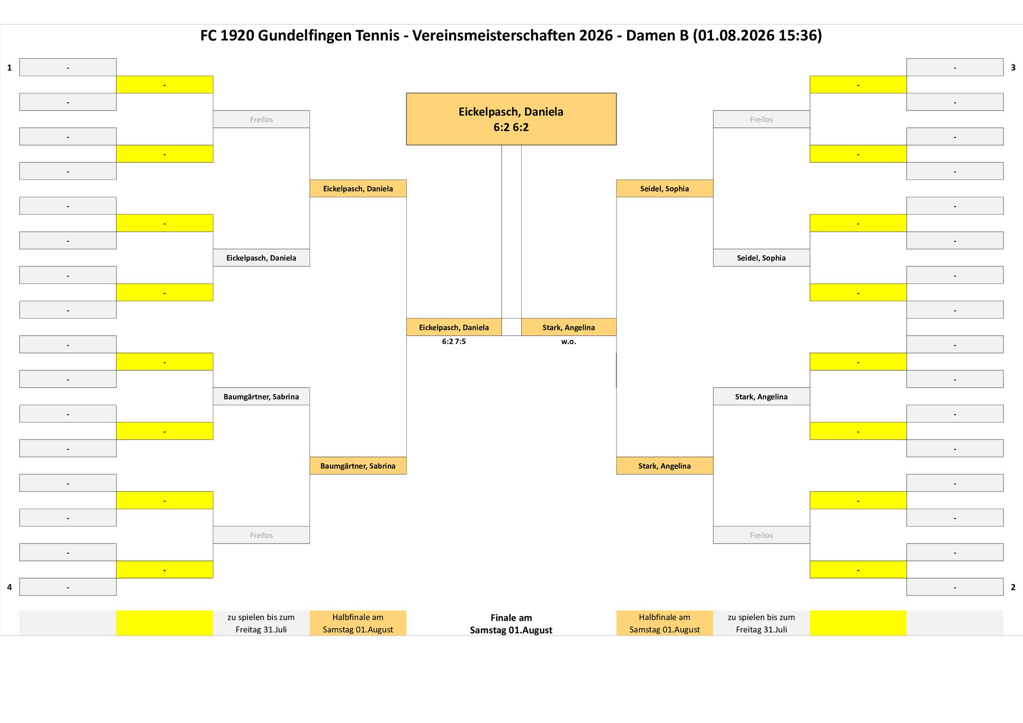 VM 2026 Damen B Tableau