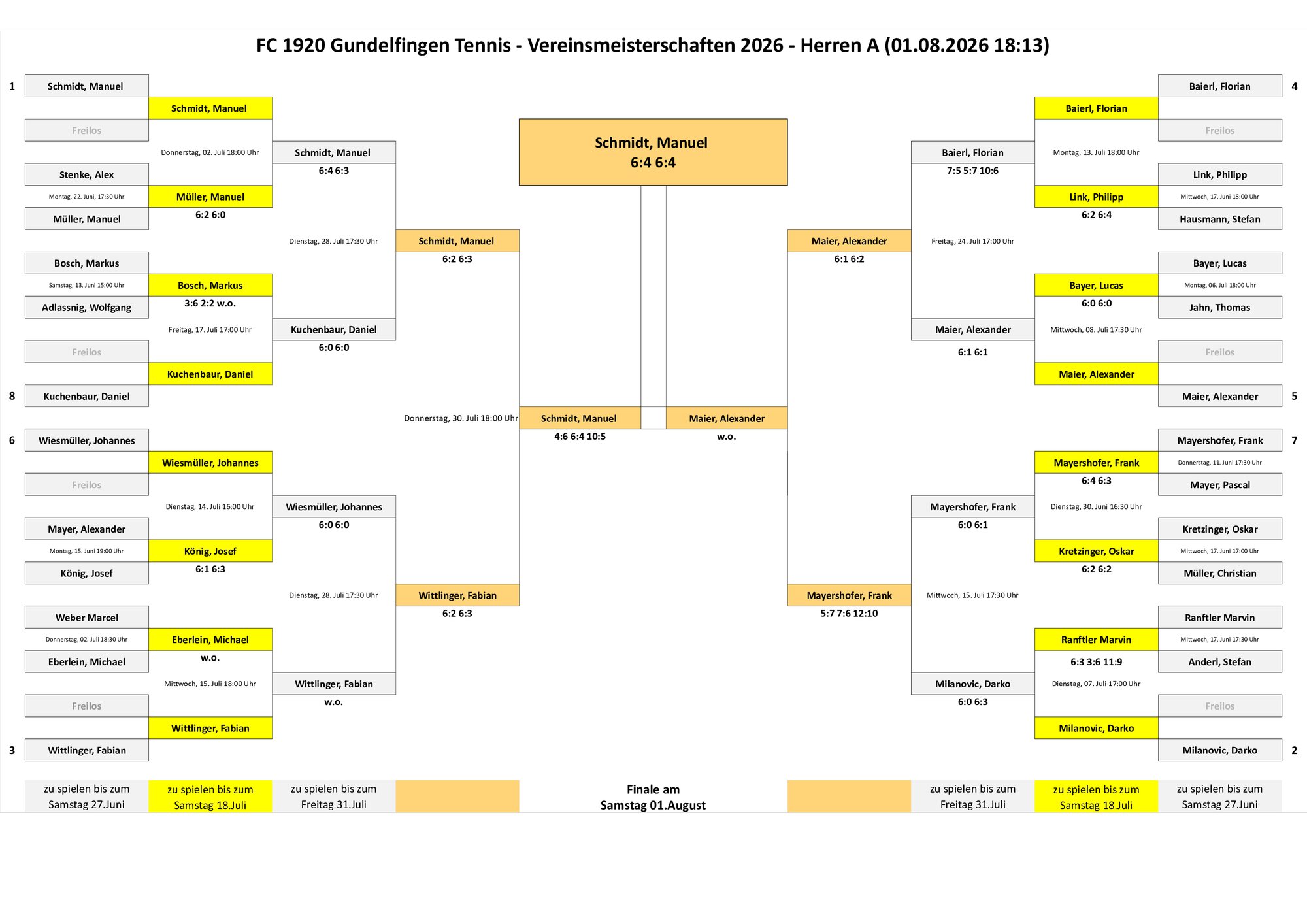 VM 2026 Herren A Tableau