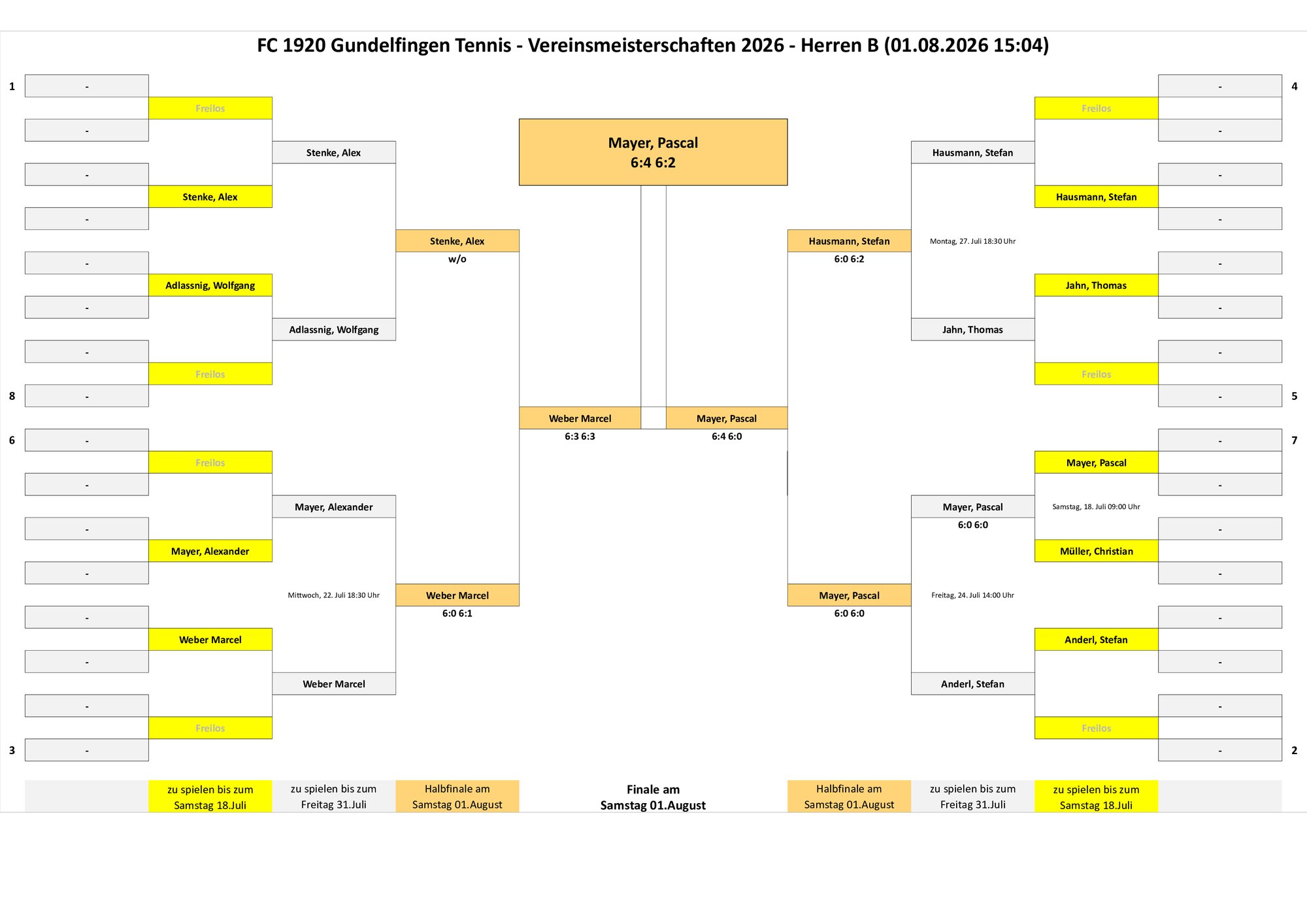 VM 2026 Herren B Tableau