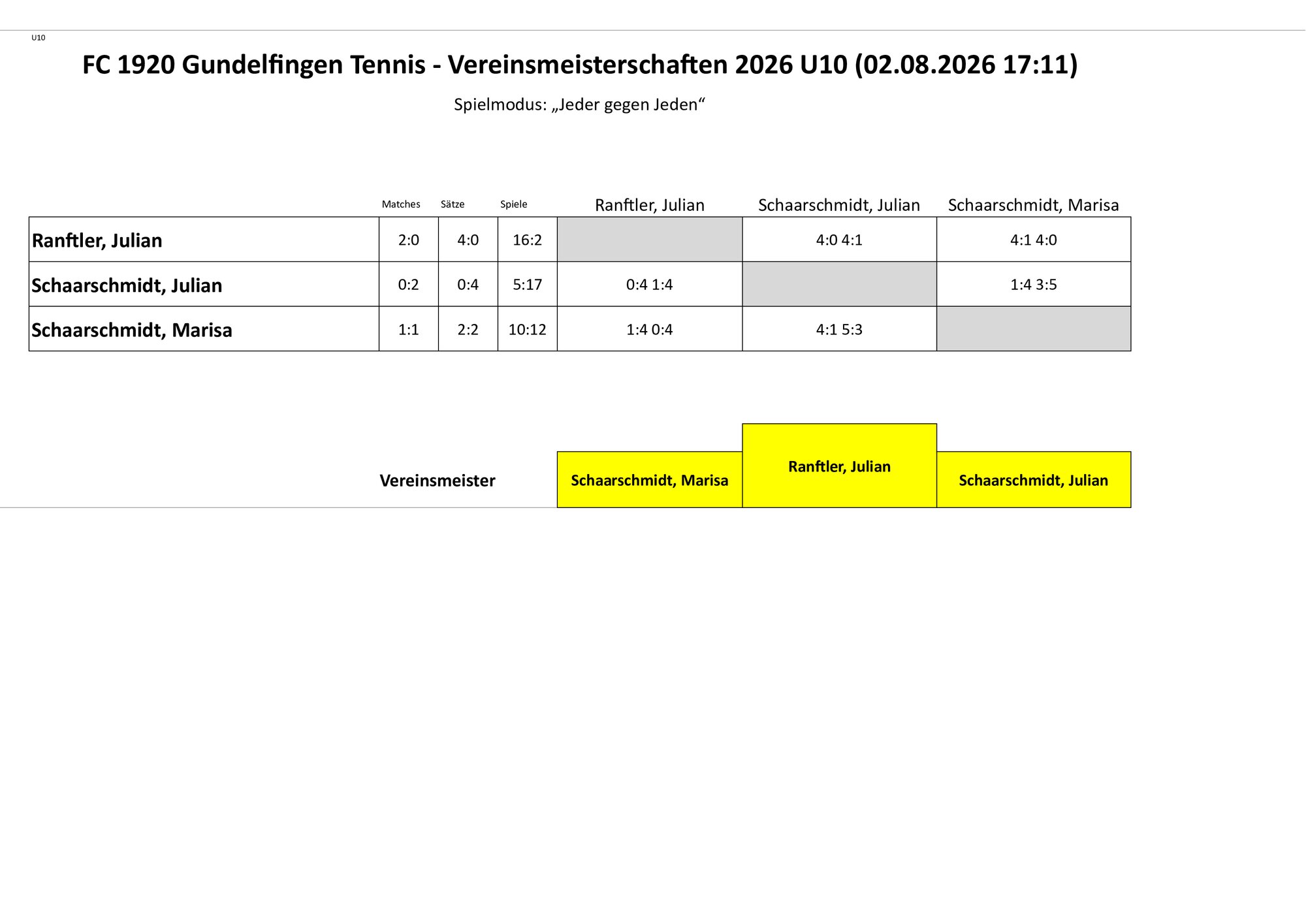 VM 2026 U10 Tableau