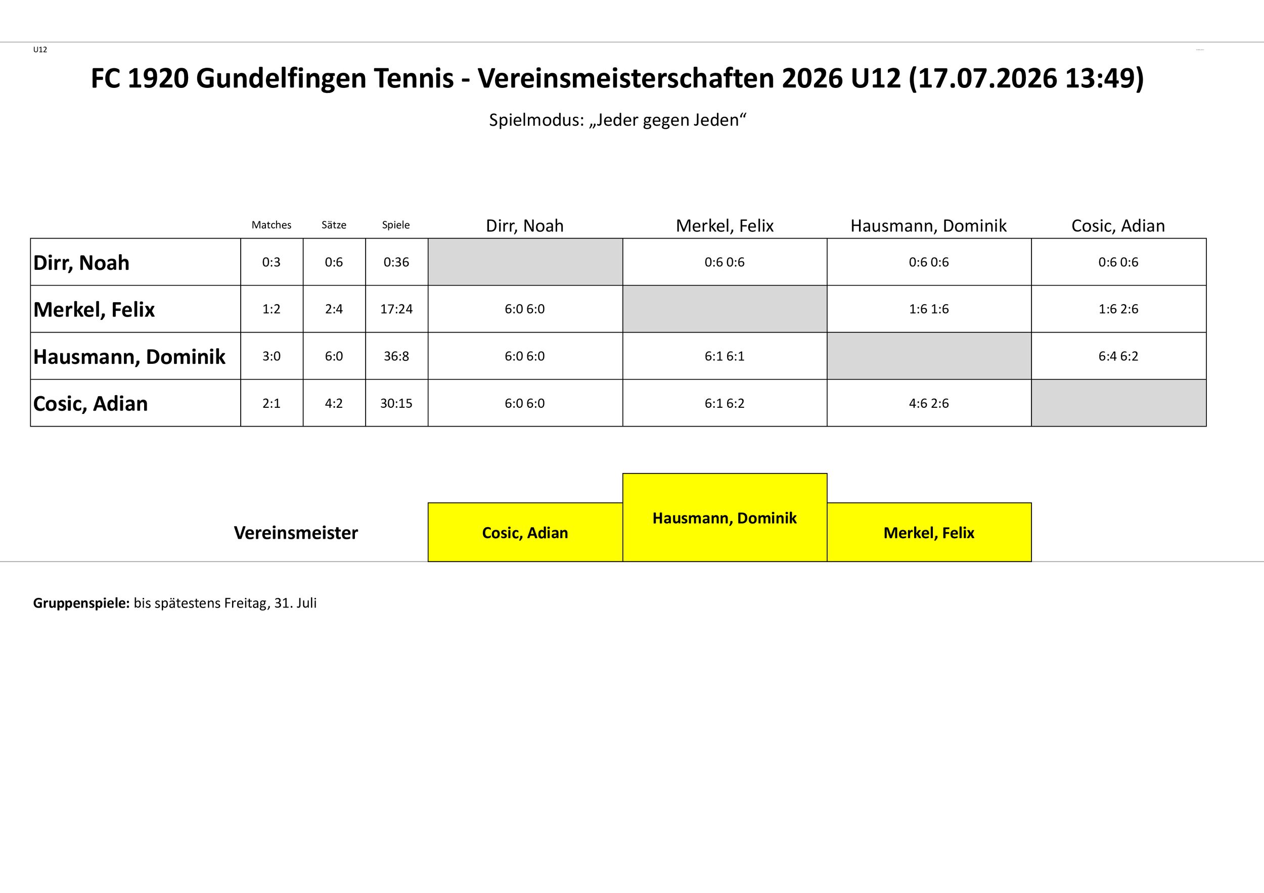 VM 2026 U12 Tableau