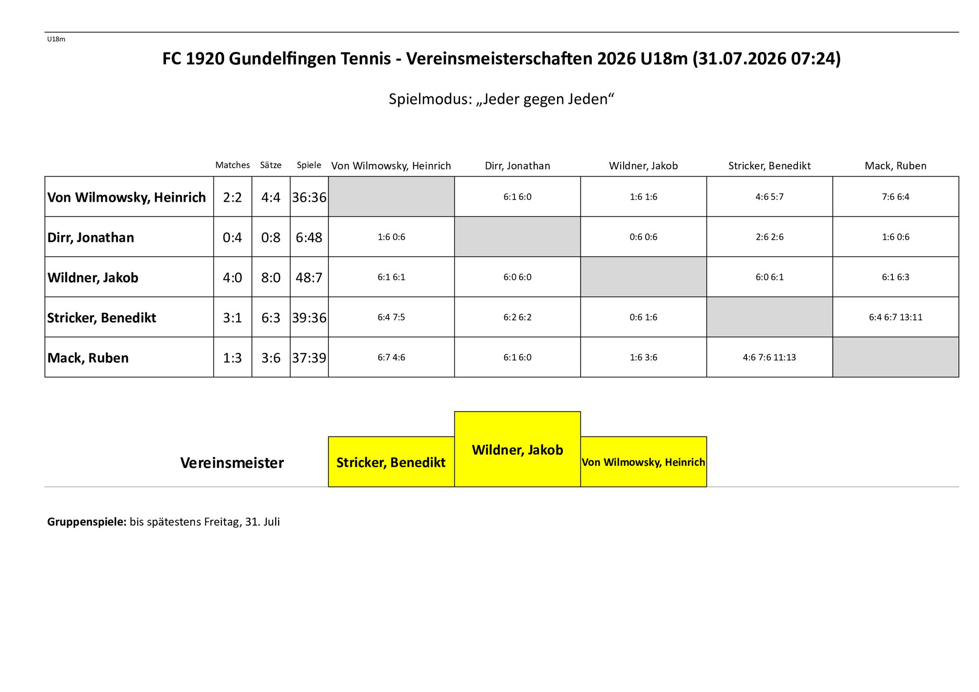 VM 2026 U18mTableau