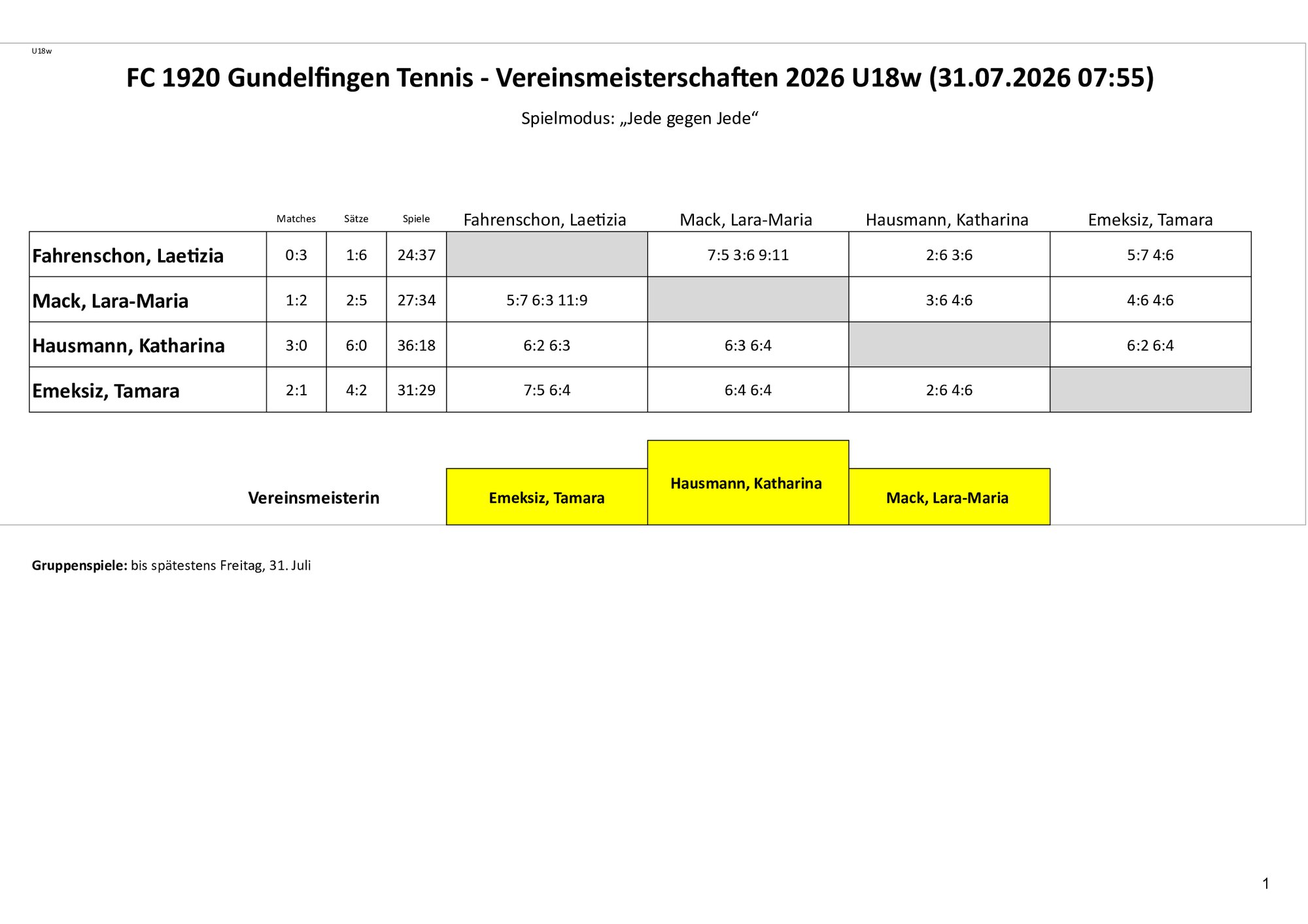 VM 2026 U18w Tableau