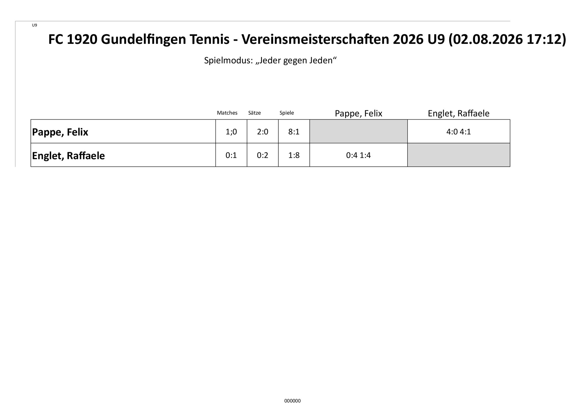 VM 2026 U9 Tableau